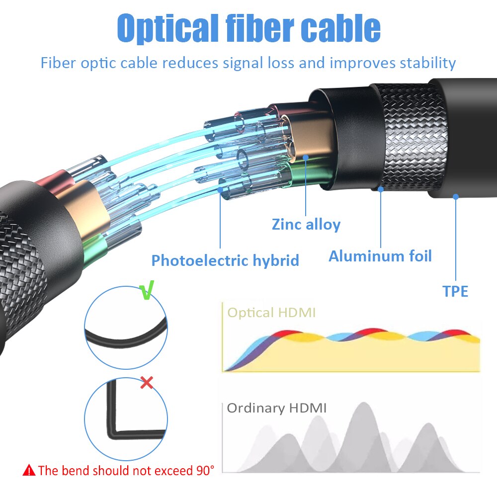 LMCNZZ Kabel światłowodowy HDMI 2.1 Rozdzielacz zgodny z HDMI Kabel 8K/60Hz do projektora HD TV Komputer Odtwarzacz DVD Ultra High Speed