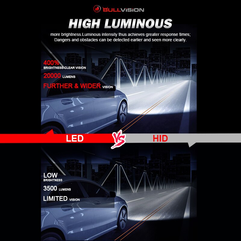 Bullvision 360 LED H11 HB4 H7 H8 H9 9006 9005 HB3 auto Lights 20000/LM 6000K Car Headlight Csp chips Led Bulb with Quartz glass