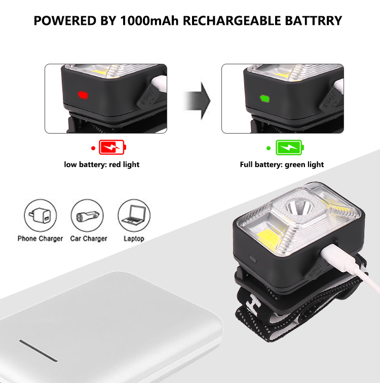 5000LM Led Koplamp Zaklamp Oplaadbare Koplampen, Xpe Led + 2 * Cob Usb Kabel, waterdichte Hoofdlamp Met Rood/Wit Licht