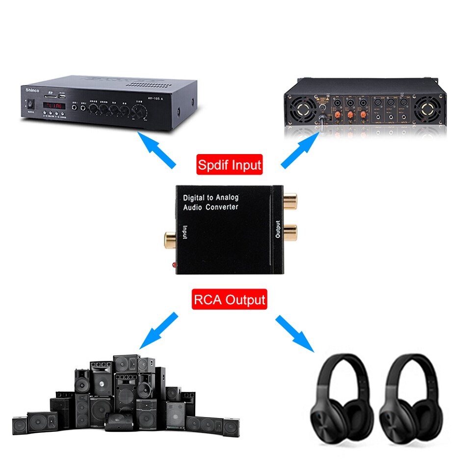Rca-r/l-ausgang digital-analog-audio-adapter dac-verstärkerbox für koaxiales optisches spdif-signal zu analogem audio-wandler