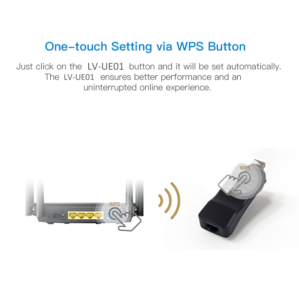 PIXLINK Wireless USB Universal 300Mbps Wifi Adapter RJ-45 Port Ethernet Network Bridge Repeater Client For Smart TV