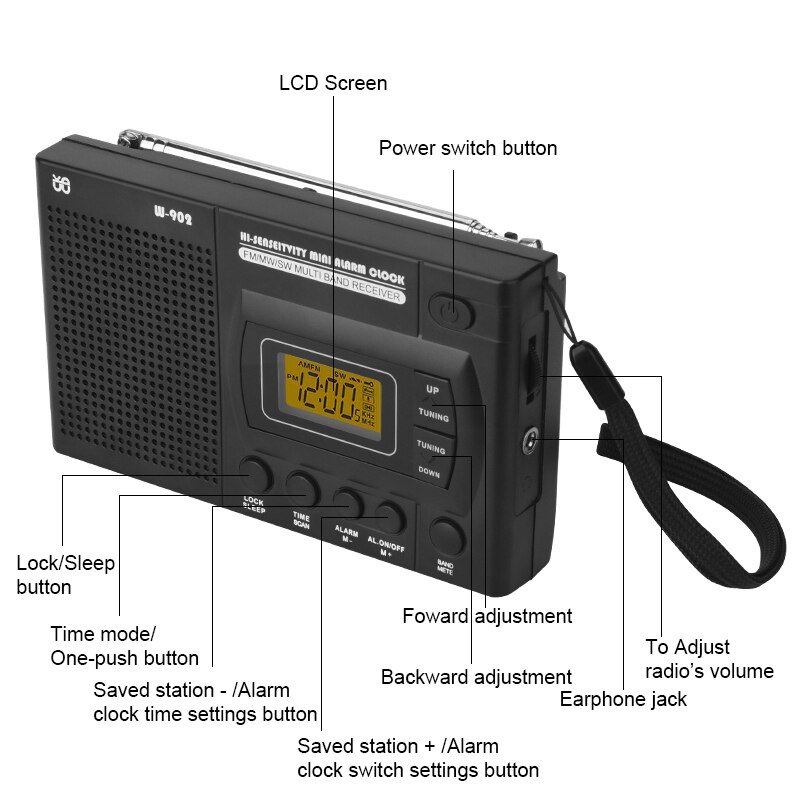 Draagbare Volledige Band Radio Fm Am Sw Led Digitale Scherm Klok Usb Player Speaker Radio Antenne Schaalbare Digitale Radio