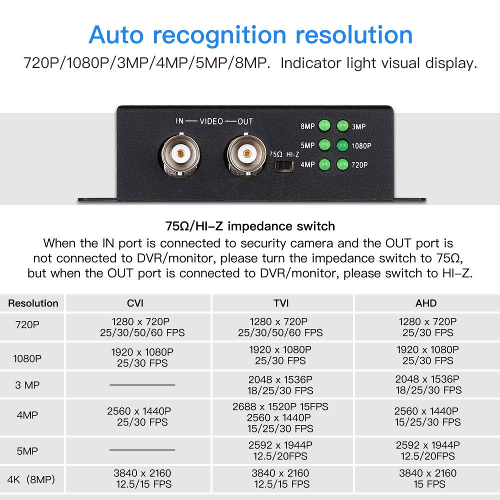 Convertisseur vidéo AHD vers HDMI | 4k, caméra de vidéosurveillance Full HD, caméra TVI 5 mp pour caméra de vidéosurveillance, convertisseur vidéo