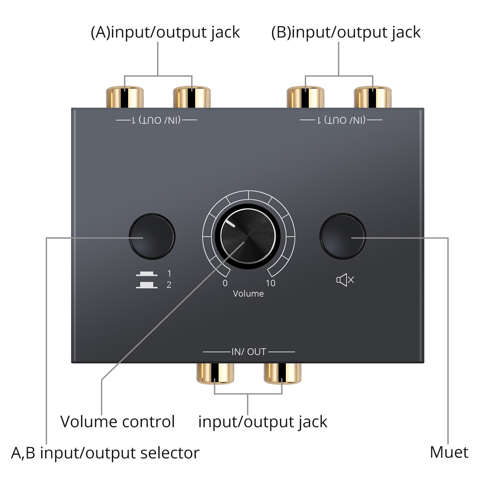 eSYNiC 2 X 1/1 X 2 L / R Stereo Audio Bi-Directional Switcher With Mute Button Portable RCA Stereo Audio Switch Audio Splitter