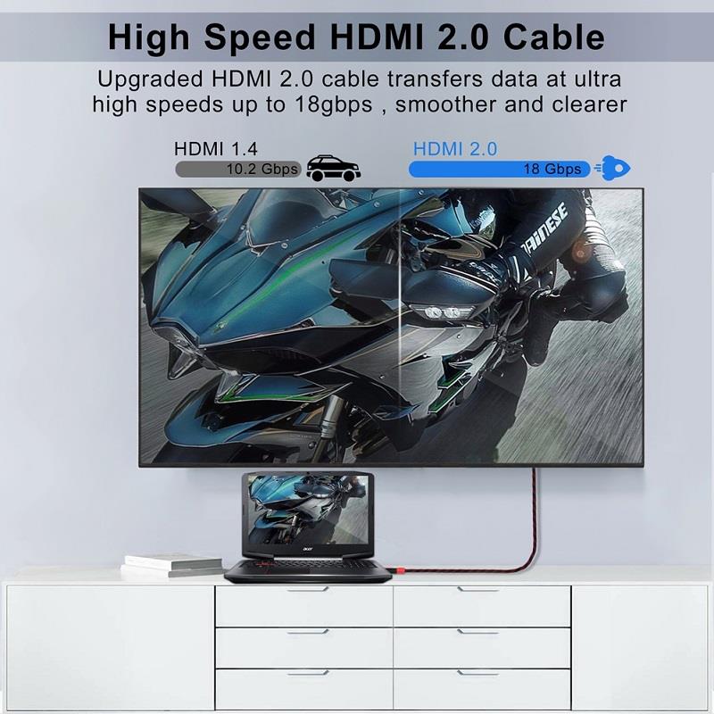 Shuliancable Cavo HDMI 2.0 4K HDR 1m 2m 3m 5m 10m per divisore estensore adattatore del computer portatile TV LCD Del computer Portatile PS3/4 Proiettore per computer