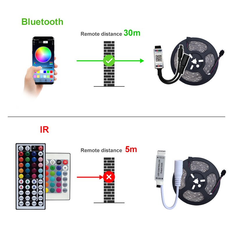 KeWL Bluetooth Controller LED Strip Lights RGB 5050 SMD 2835 Flexible Ribbon RGB Music LED Light Tape Diode IR Control