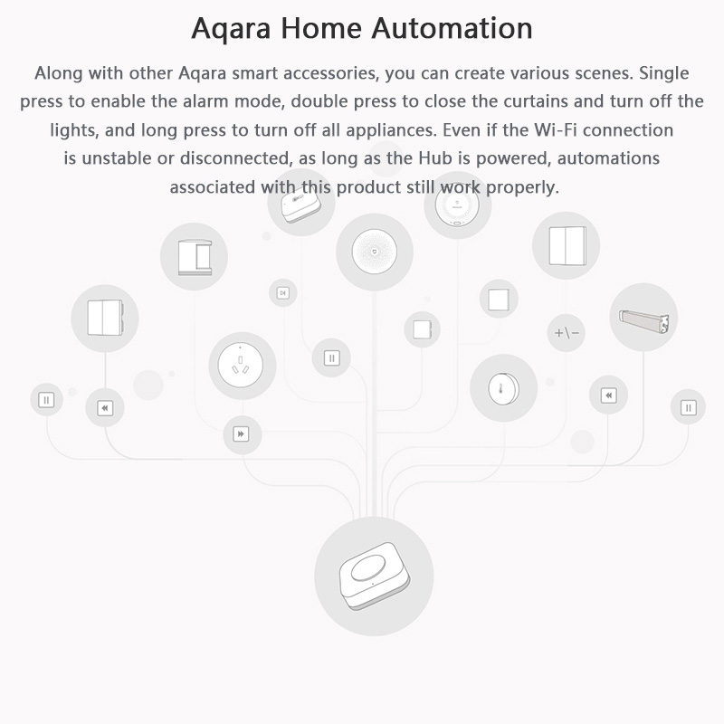 Aqara Draadloze Mini Schakelaar Zigbee Sensor Een Sleutel Controle Knop Slimme Afstandsbediening Domotica Voor Homekit Xiaomi Mi Thuis