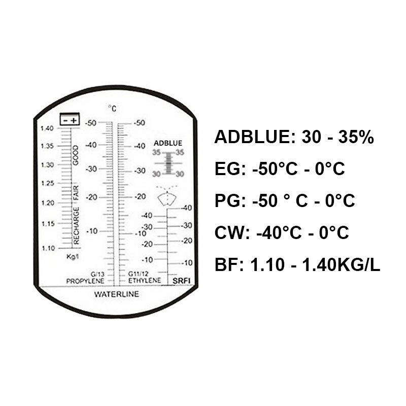 Medidor de concentración de Urea para coche, refractómetro de punto de congelación, medidor de etilenglicol y propilenglicol