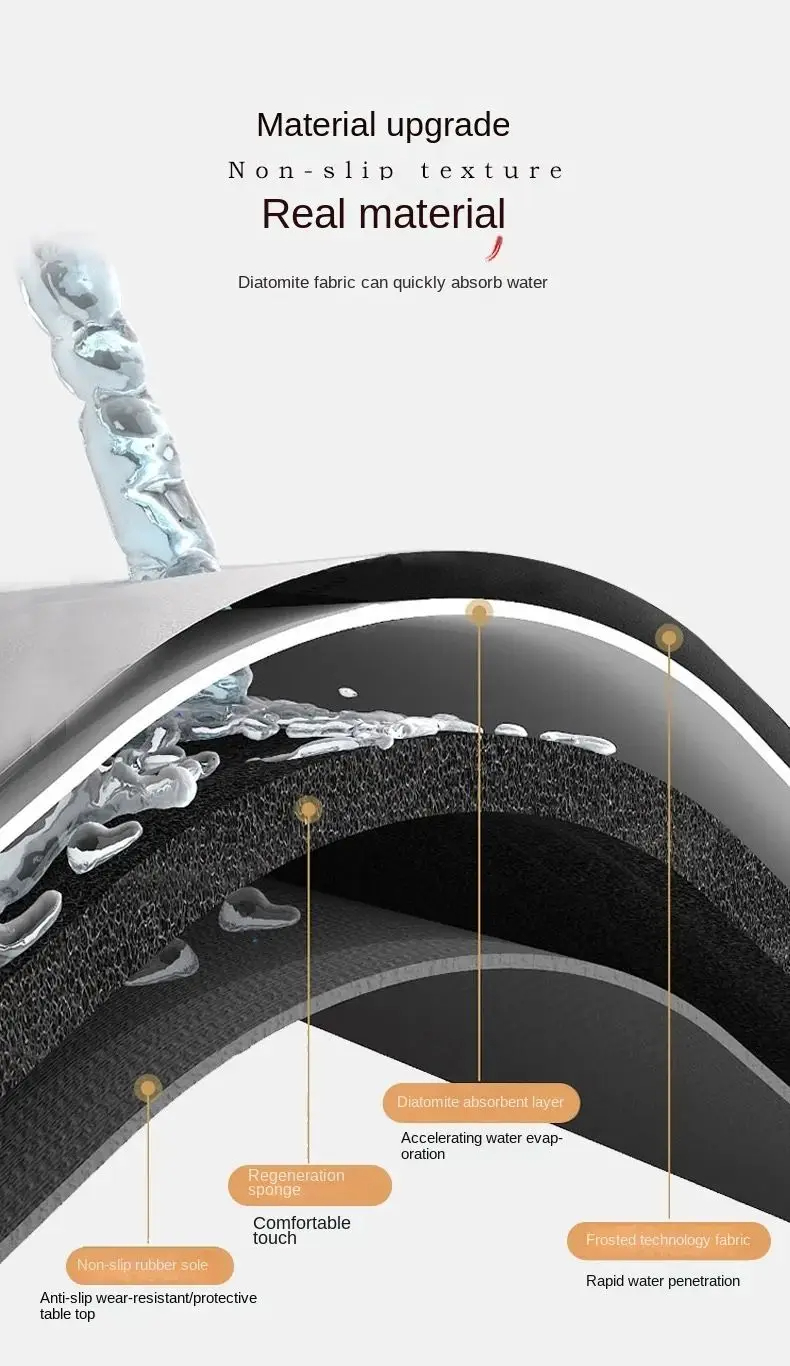 Vikama pvc kjøkkenavrenningsmatter, diatomittabsorberende sklisikre matter, oppvaskmatter til bord, isolerte matter til kaffemaskin