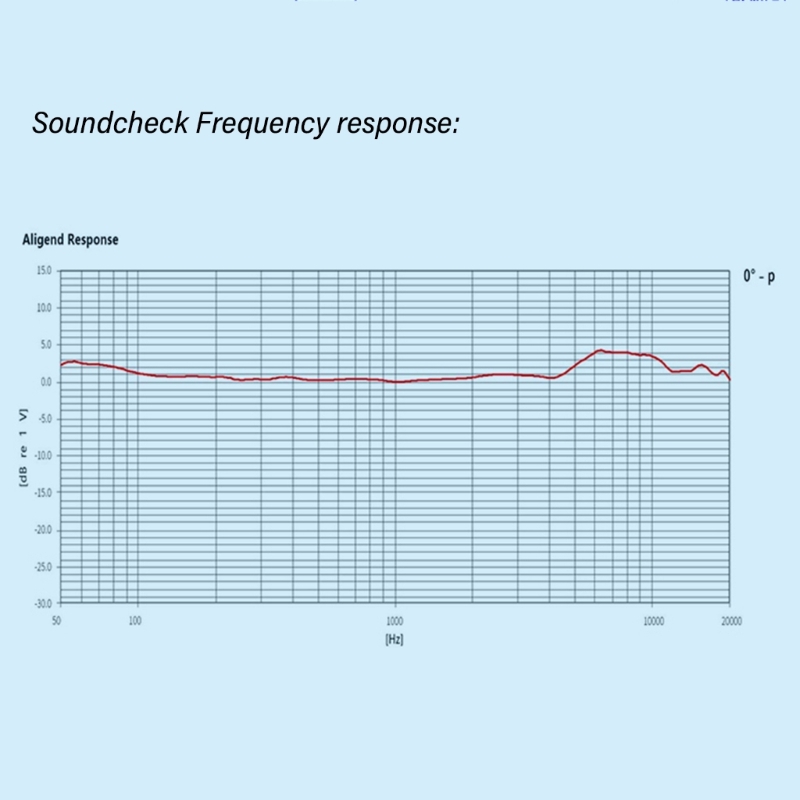 Micrófono condensador electret antiinterferencias, captación sonido unidireccional