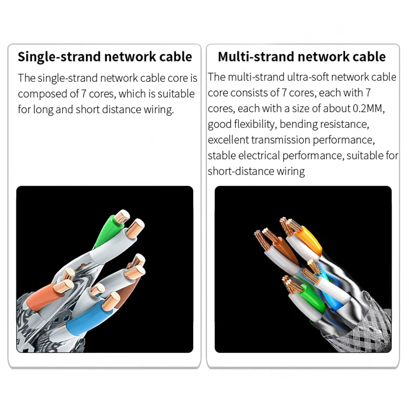 Ethernet Cable CAT8 40Gbps 2000MHz CAT 8 Networking Shield PS 4 Router RJ45 Cable Home Ethernet Internet Lan Cord Laptops