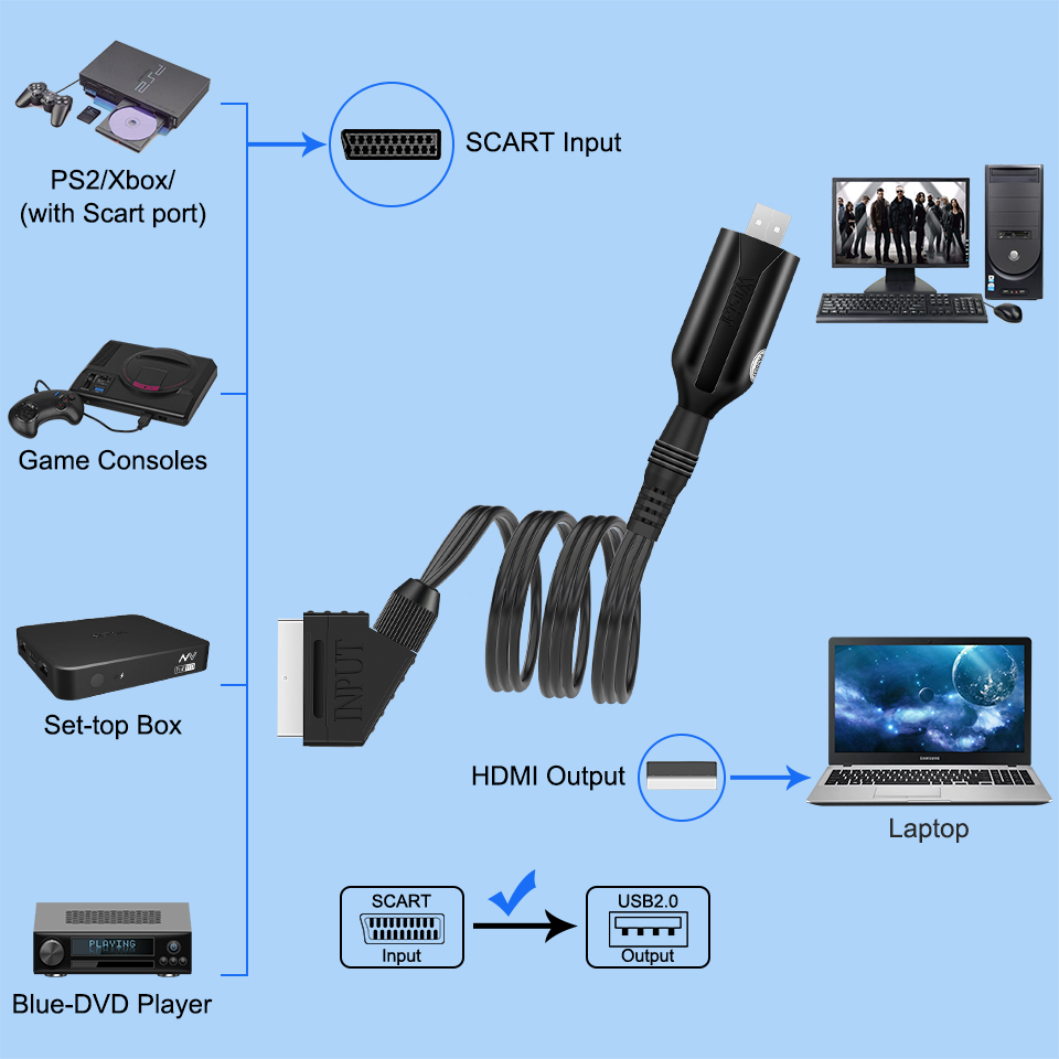 USB 2.0 Video Capture Card SCART naar USB Adapter VHS DVD DVR SCART Video naar USB2.0 Capture Card Audio Video Capture Easy Cap
