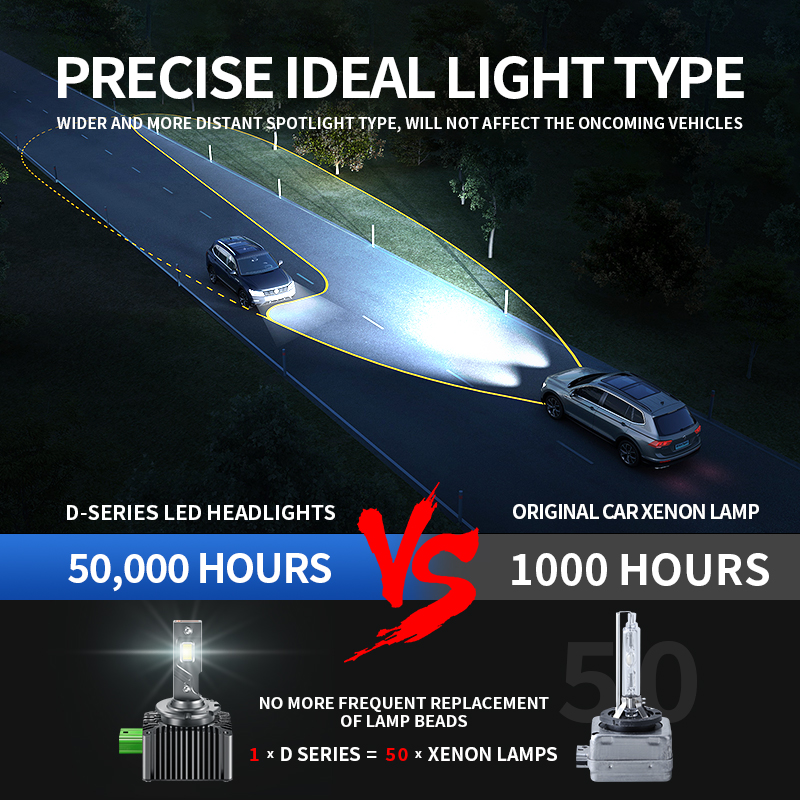 2 stks F6S D3S LED Koplampen Voor Auto Auto Koplampen LED Autolichten Auto Verlichting Accessoires Onderdelen