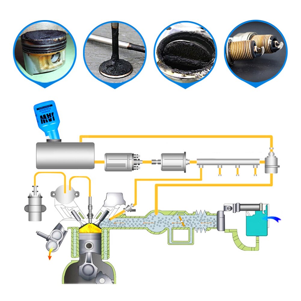Automotive Additive Gasoline Additive Carbon Deposition Car Oil Road Cleaning Agent Increase Power Additive In Oil Fuel Saver