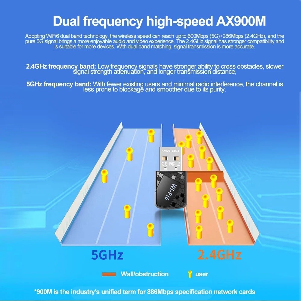 Wifi 6 bluetooth 5.4 adaptador 900mbps mini usb placa de rede 2.4g & 5ghz driver livre sem fio receptor wi-fi rede sem fio