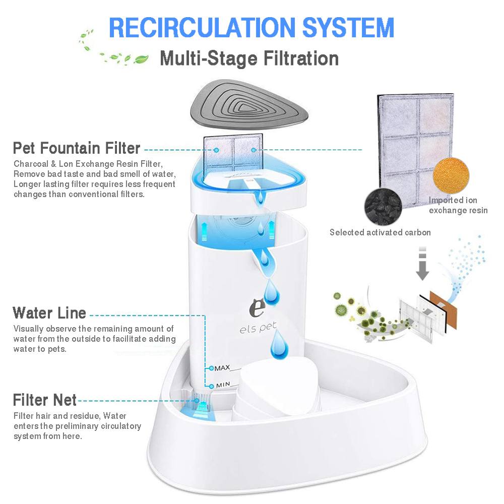 ELSPET 1.5L automatique chat de compagnie fontaine d'eau Ultra-silencieux chien boire fontaine abreuvoir mangeoire pour animaux de compagnie fontaine distributeur