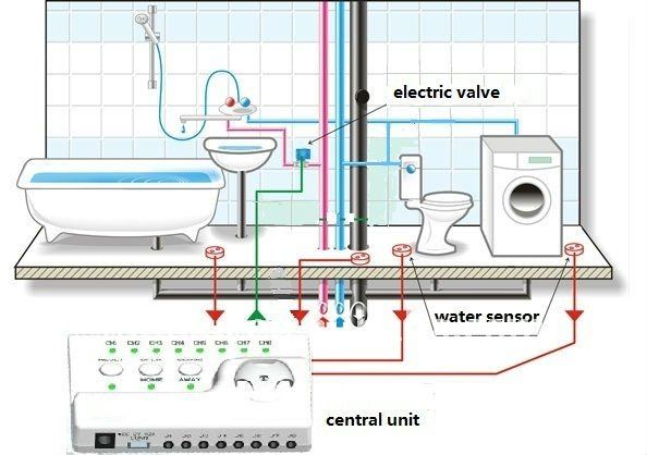 Control Unit for HIDAKA WLD-806 Water Leak Detection Controller
