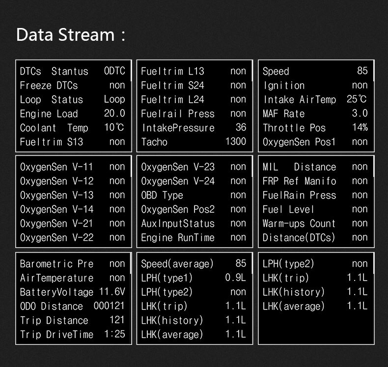 OBDII Display Car Speed Projector Digital Speedometer Display Head Up Display Fuel Consumption Temperature Gauge Diagnostic