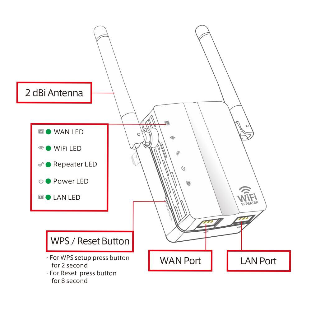 Répéteur WiFi mural sans fil, 300Mbps, amplificateur de Signal, extension de portée, pour routeur, avec Interface à Double antenne