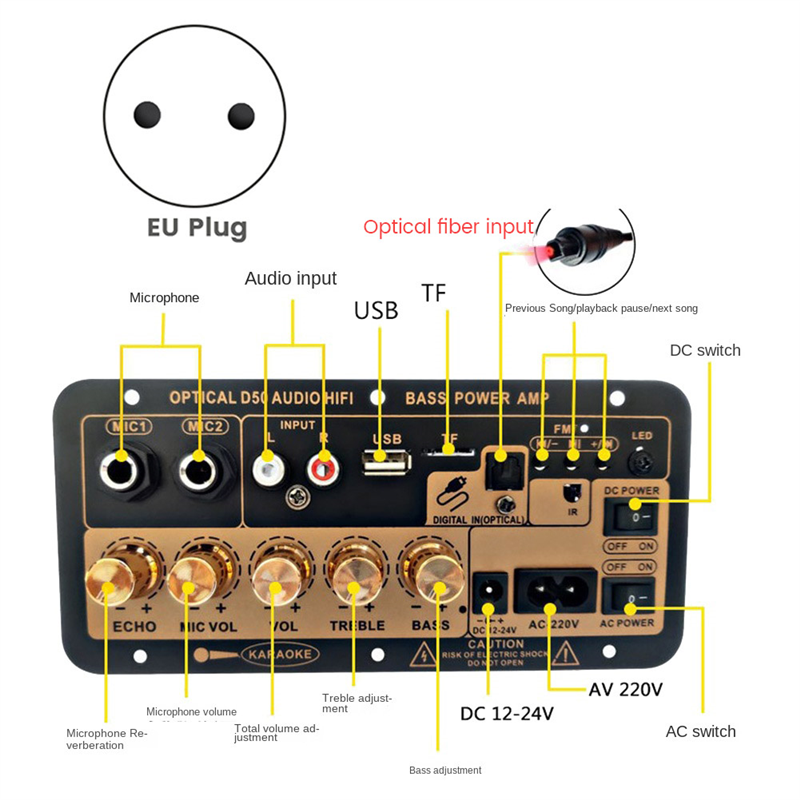 Płytka wzmacniacza D50 z optycznym dźwiękiem Bluetooth AMP USB Radio FM Odtwarzacz TF Subwoofer audio DIY do domu Wtyczka samochodowa-EU