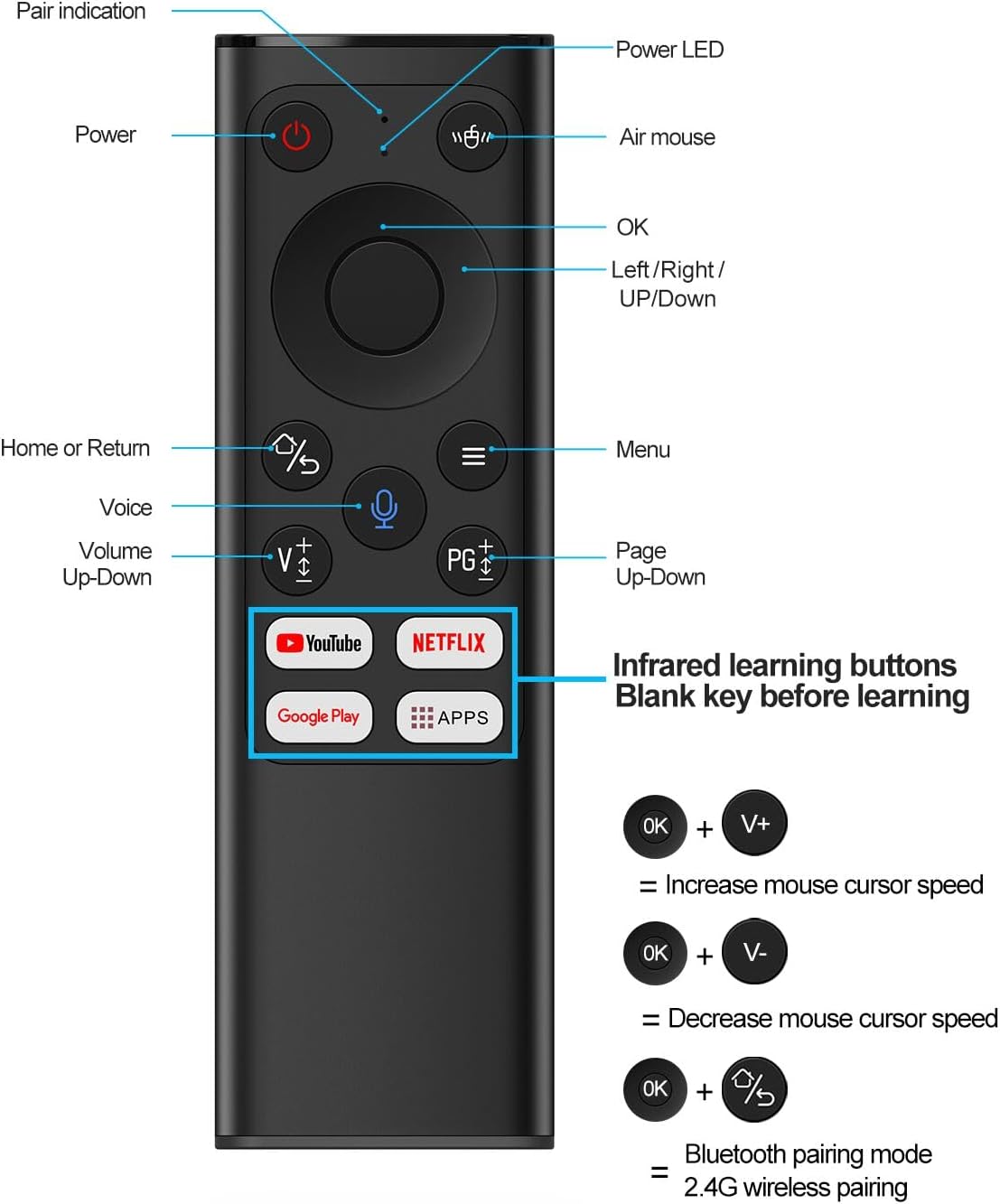 iPazzPort PC-Fernbedienung, Air Mouse-Fernbedienung mit Tastatur, 2,4 G und Bluetooth QWERTY-Tastatur-Controller für Windows 10, 11, HTPC