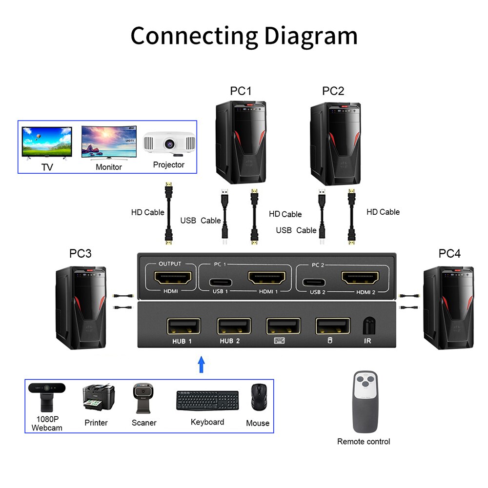 AIMOS 4K @ 60Hz Schalter 4 Hafen USB Umschalter Wähler 4 in 1 aus Umschalter mit Fernbedienung synchronisieren Ausgang Audio- &Ampere; Video