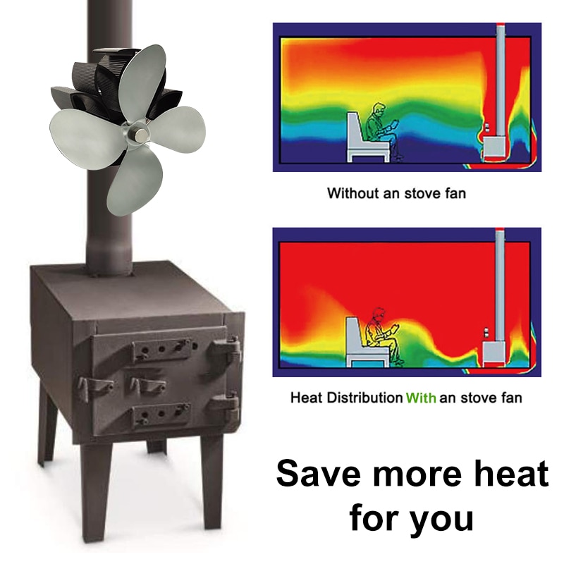 Mini Ventilateur De Poêle Silencieux 5 Lames - Distribution De Chaleur Efficace (Noir)