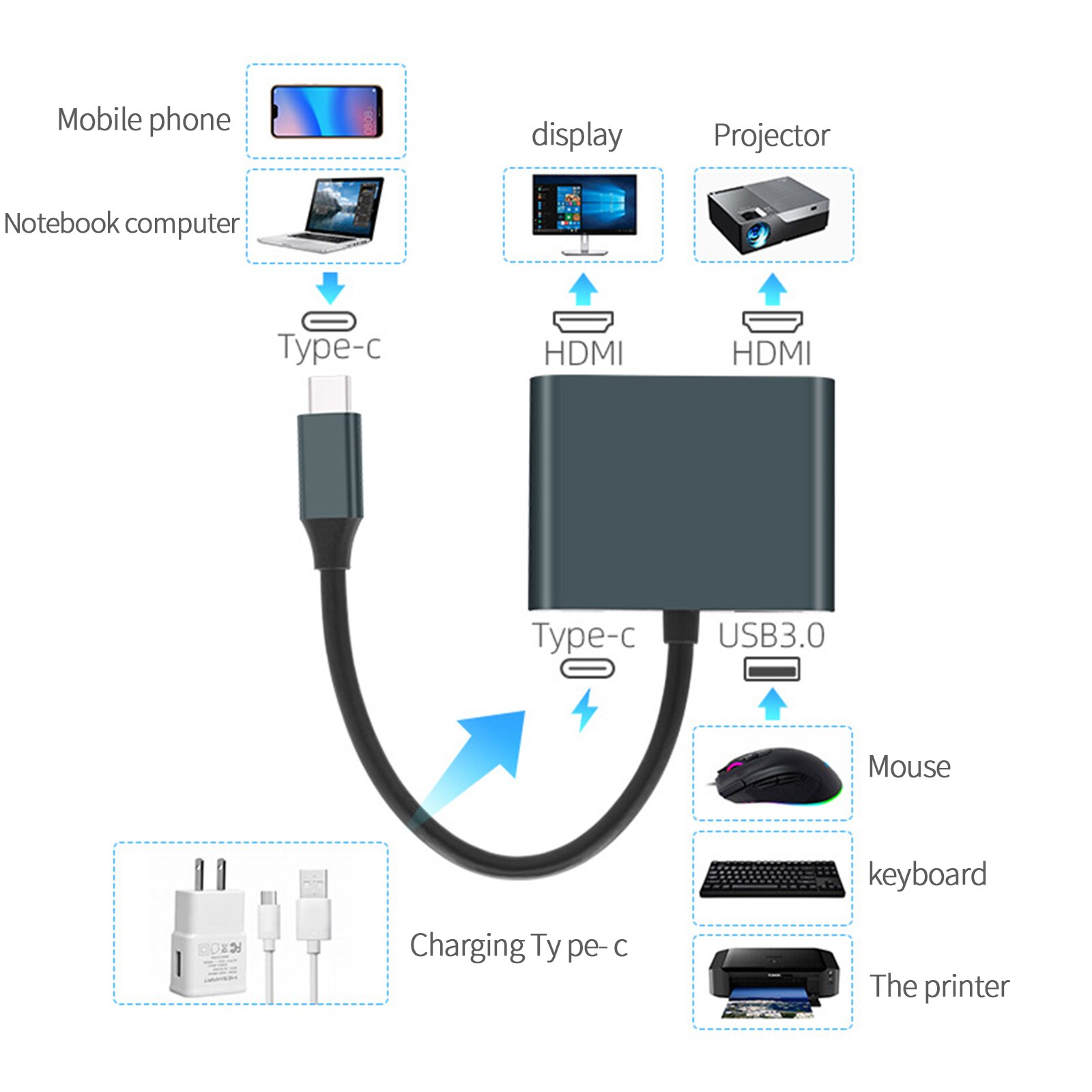 Typ C robić 2 stacja dokująca HDMI konwerter podstawa projekcyjna gospodarz przewodowa stacja projekcyjna stacja dokująca konwerter dla Macbook