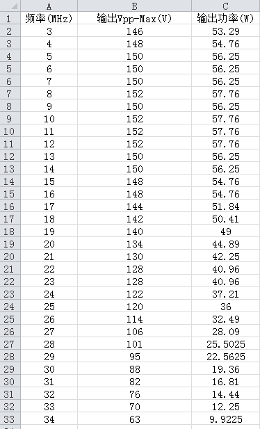 45W short wave 3-28MHz linear high frequency HF RF power amplifier radio station wireless power transmission H233