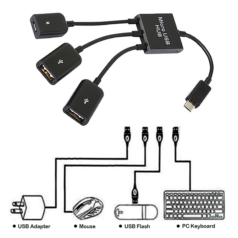 3 In1 Micro Otg Usb-poort Muis Spel Toetsenbord Adapter Kabel Voor Android Tablet Voor Samsung Tab 4,3,2 Note 4 S5 Voor Google Nexus