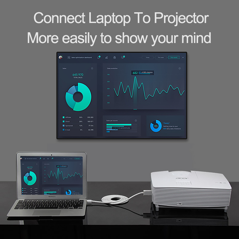 Biaze 4K MINI Displayport DP to HDMI Adapter 1.8M 3M Display Port Converter For Laptop Projector Displayport to HDMI Thunderbolt