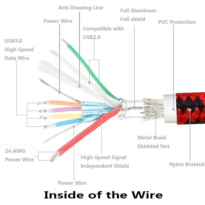 Cargador rápido USB tipo C para móvil, cable de carga de 0,2 corto/1/2/3 M para Huawei Mate 10 20 Pro Nova 2 3 5T P20 Lite, Xiaomi A3 Mi 9 8 6 5