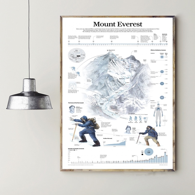 Monte everest infográfico gráfico arte lona poster prints casa decoração da parede pintura 20x30 polegadas