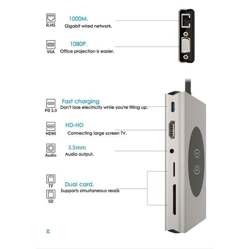 13 in 1 USB C HUB, PD Fast Charge Can Be Connected to Gigabit Wired Network for PC Laptop