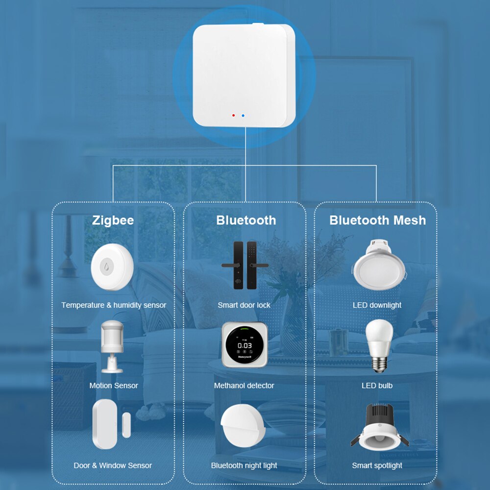 Tuya Smart Home Multi-mode WiFi ZigBee Gateway Hub Bridge Smart Life Wireless Remote Controlle Voice Control for Alexa Google
