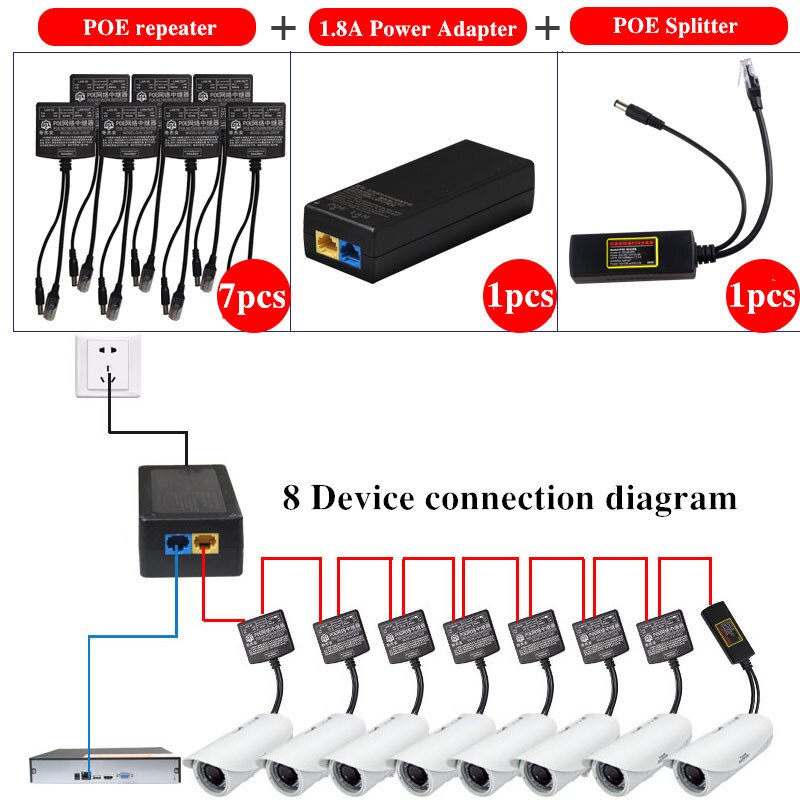 Lange Afstand Tandem Poe Switch Adapter Combo Ip Camera Cctv Monitor Draadloze Ap Serie Power Poe Repeater Splitter