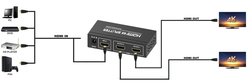 4K 1x2 HDMI Splitter Full HD 1080p HDMI Video Converter 1X2 Screen Split 1 In 2 Out Dual Display HDCP 3D for PS4 DVD PC To TV