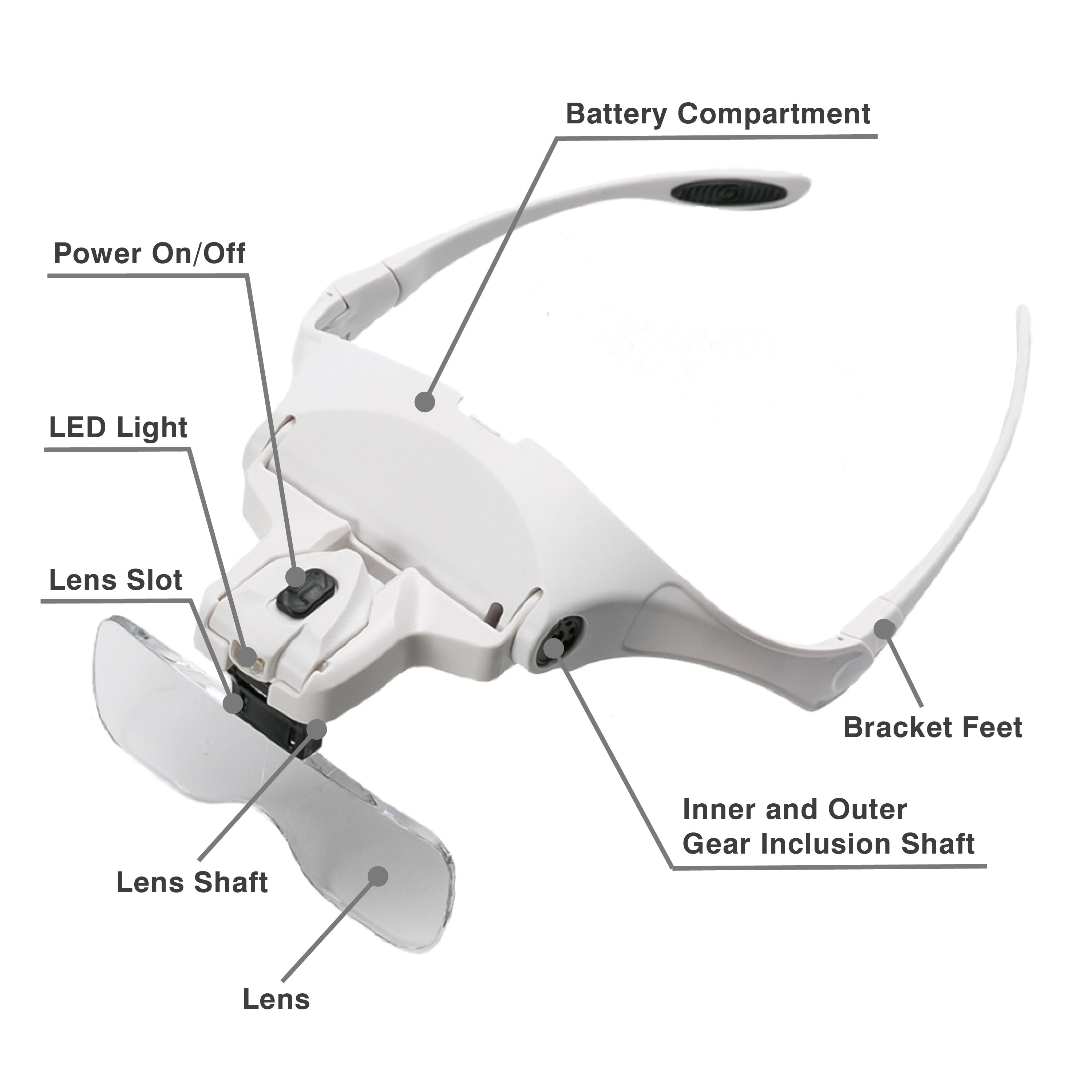 Förstoringsglas med led lampor lampa utbytbar lins 1.0x/1.5x/2.0x/2.5x/3.5x verktyg reparation läsförstoring