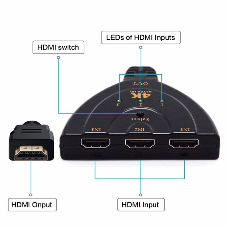 Auto HD-MI Switch Switcher 4K * 2K 3D Mini Voor Hdmi Splitter 3 In 1 Out Poort Hub voor Dvd Hdtv Xbox PS3 PS4 1080P