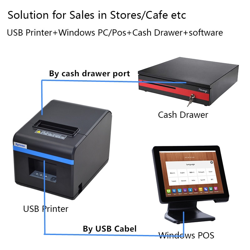 Bluetooth GZ Weiou 80mm Thermal Receipt Printers POS Printer With Auto Cutter For Kitchen USB/Ethernet Port Shop Restaurant