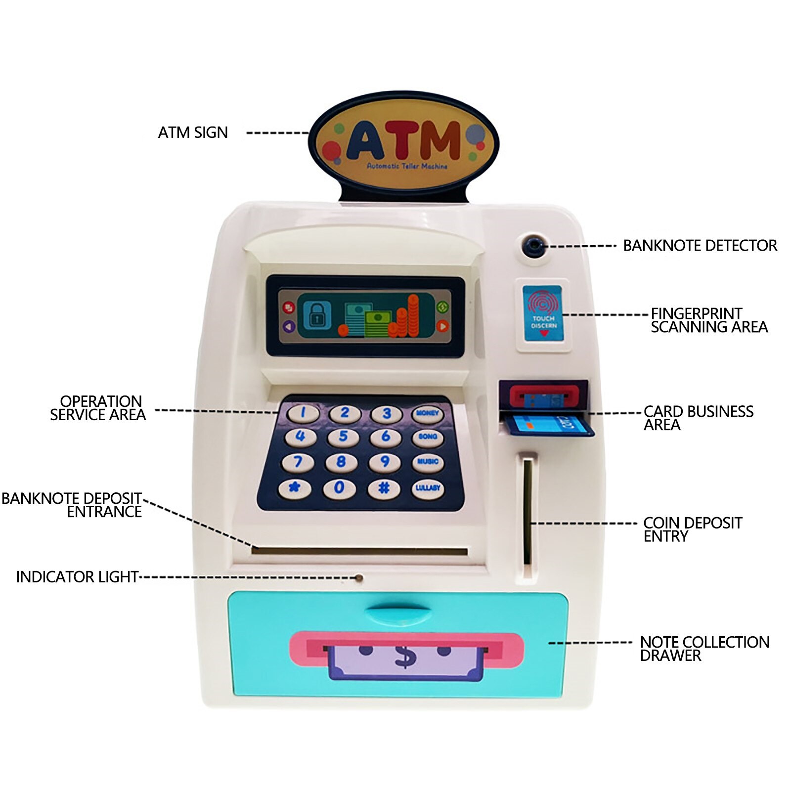 1pc Mini ATM Child Savings Piggy Bank Anti-stress Educational Toy Game Birthday Kids Safe Deposit Machine Bank Copy