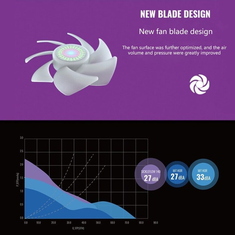 140mm ARGB RGB 5V 3PIN Computer Case Quiet PWM Fan PC CPU Cooler Radiator Water Cooler Master and Brand