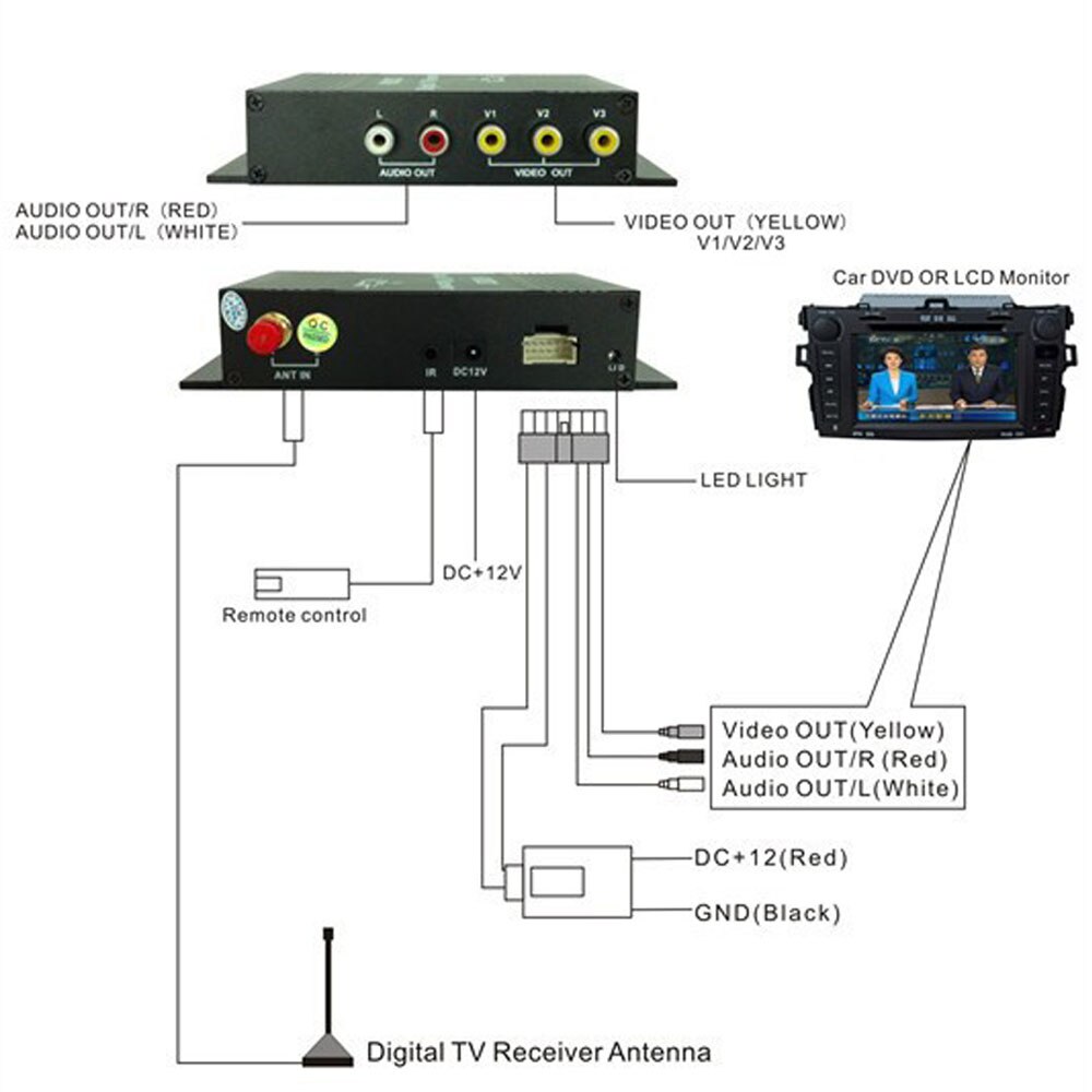 Digitale tv-ontvanger auto mobiele monitor isdb-t tuner 4 video-uitgangen één seg antenne terrestrische zuid-amerikaanse fta televisie