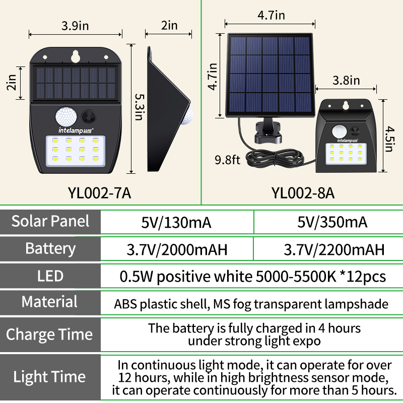Aplică de perete solară intelamp, lămpi exterioare pentru fațade cu senzor de mișcare, iluminat exterior pentru grădină, lumină cu energie solară led