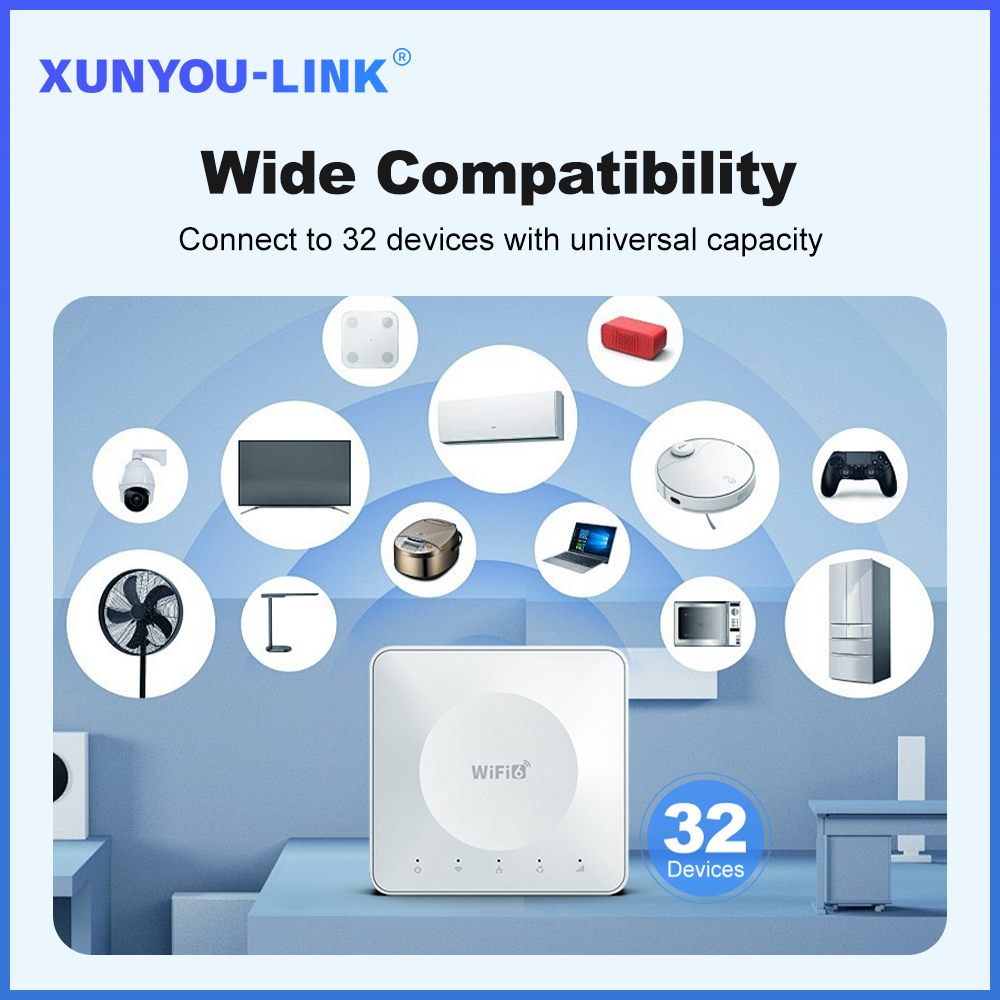 4G LTE Router WiFi 6 SIM Card Modem Support 32 Device Connections Mobile Wireless Router Typc-C Interface for Asia Africa Europe