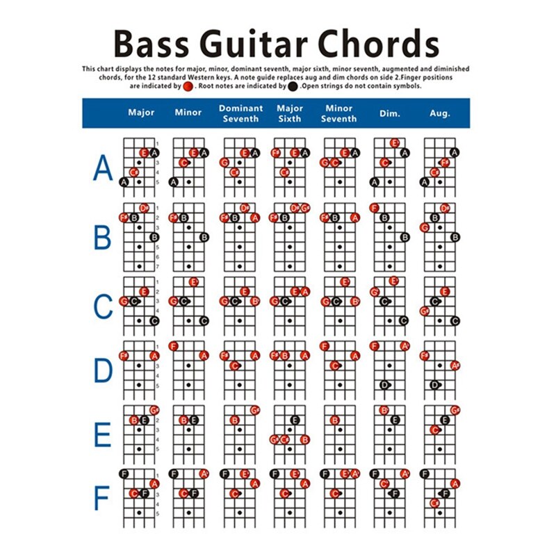 Akustisk guitar praksis akkorder skala chart værktøj guitar akkord fingering diagram lektioner musik for begyndere guitar elskere