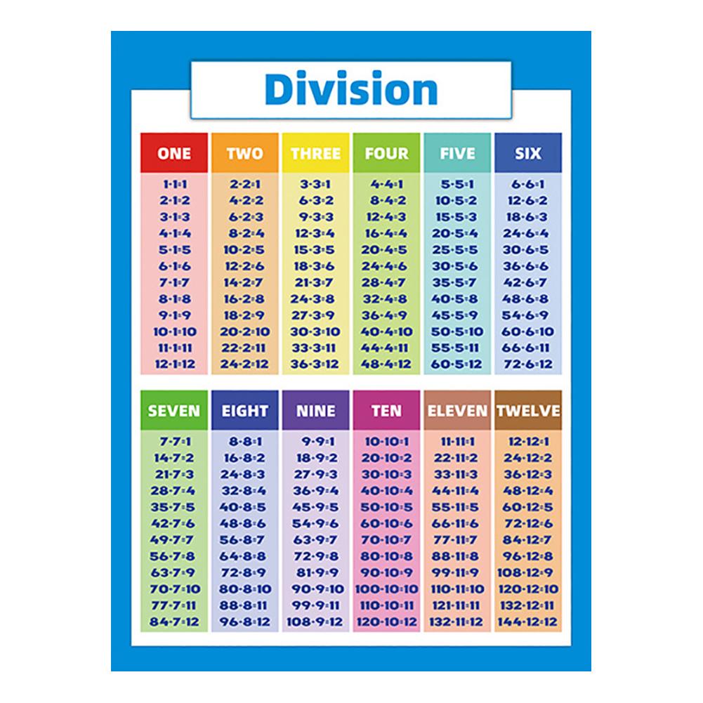 Tableau de Multiplication des affiches de mathématiques éducatives pour enfants avec soustraction d'addition de Division pour la salle de classe