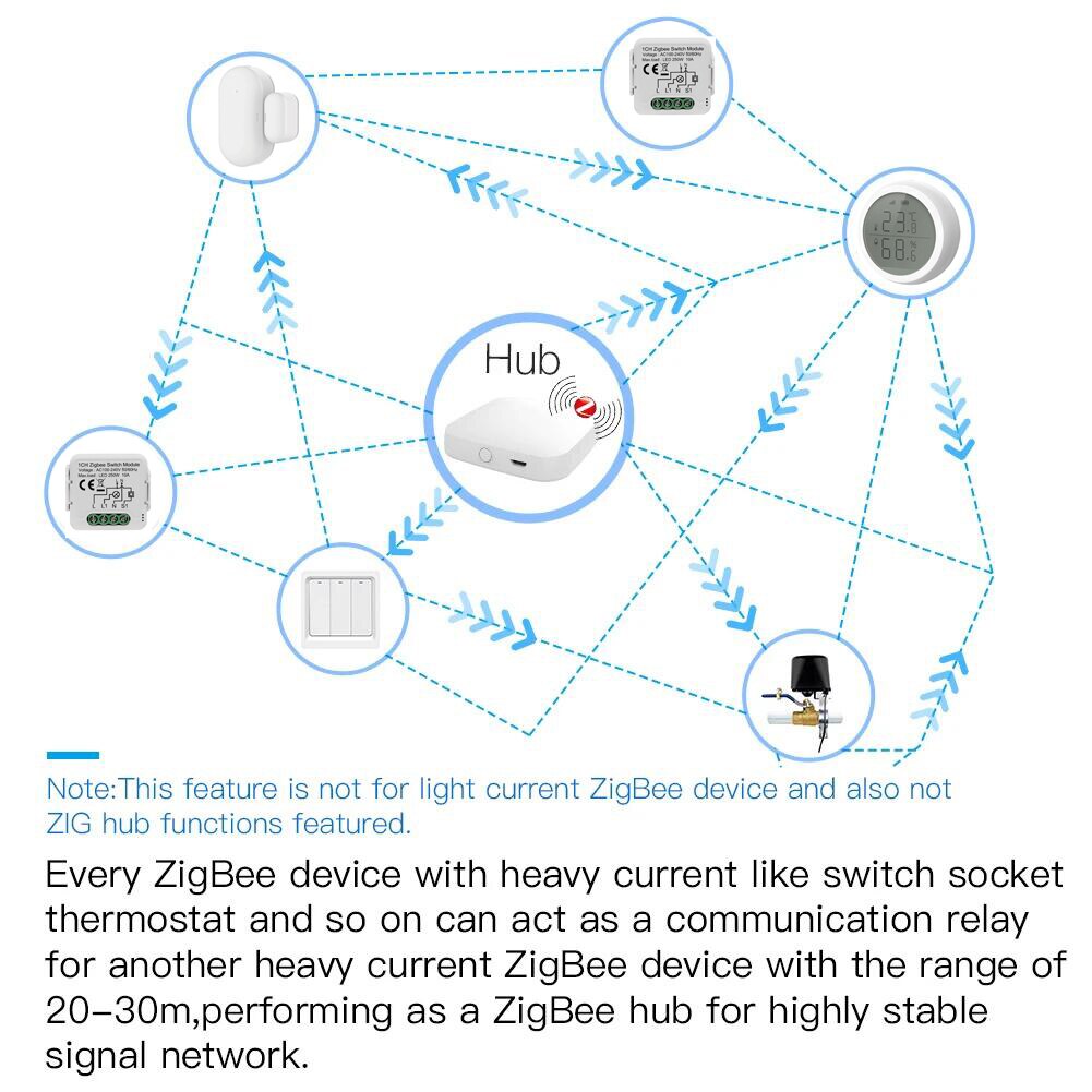 Tuya zigbee switch modul 3/4 gäng 110-240v kontroll ljus switch controller automation modul relä arbete med alexa/google home