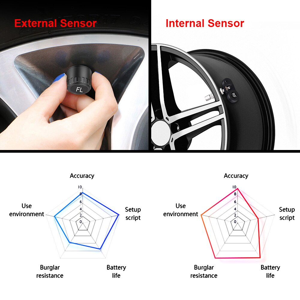 Wireless Solar TPMS Car Tire Pressure Monitoring System Auto Tyre Diagnostic Alert Kit Sensitive Sensors Digital Accessories