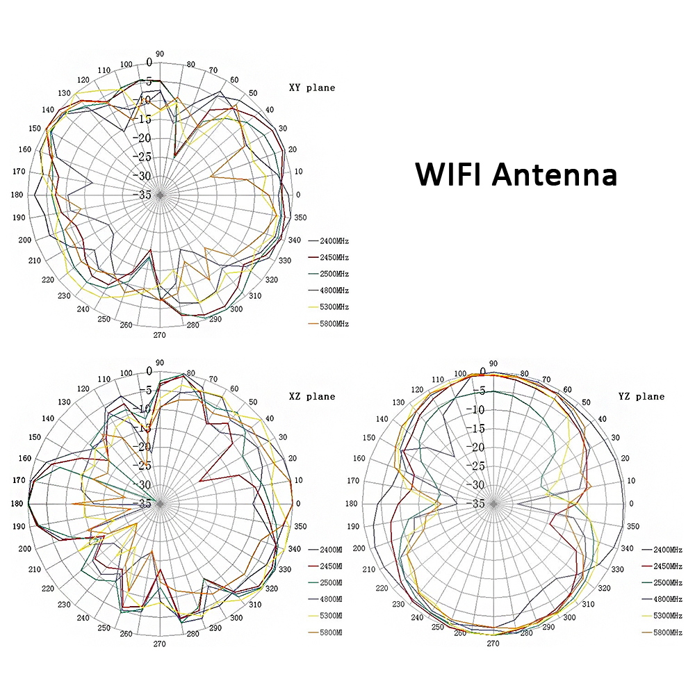 Antenne WIFI MIMO LTE haute vitesse avec GPS